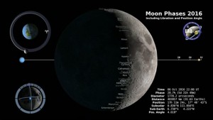 Moon Phases in 2016