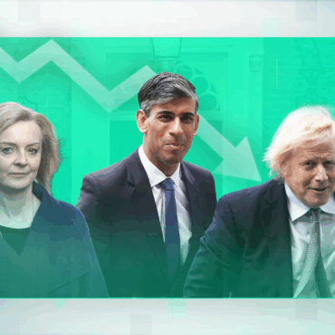‘A disaster for living standards’: We now have just £1 more of disposable income than in 2019