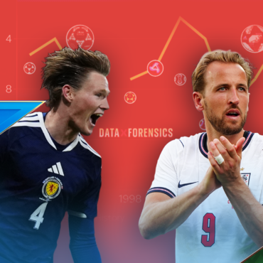 What chance for England and Scotland of World Cup glory?